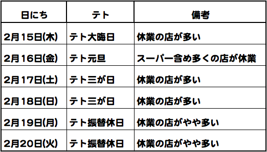 旧正月テト営業ホイアンダナン